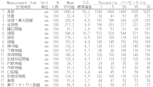 日本人女性の平均的な顔の大きさ